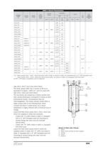 Dehydrators and Filters - 19