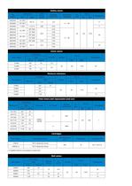 PRODUCTS FOR CO2 SYSTEMS - 5