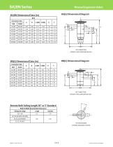 BA/BN Series - 2