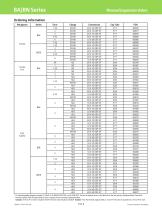 BA/BN Series - 3