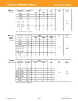 Coils for Solenoid Valves - 2