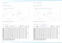 Copeland™ Stream Compressorsfor R744 Refrigeration - 11