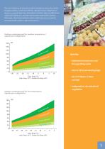 Network Condensing Unitswith Digital Modulationfor Multi-EvaporatorRefrigeration Systems - 5