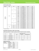 TRAE - TRAE+ Series - 3