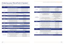 MicroPoint 4 - 6