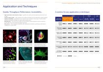 ZL41 Cell sCMOS - 3