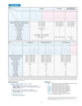 CO series: Digital controller - 3