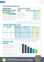 ULTRA LOW LOSS AMORPHOUS TRANSFORMERS - 4