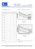 EI57 UL Unregulated Desktop Series - 2