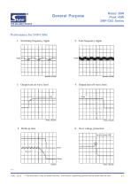 SNP-C03 series - 3