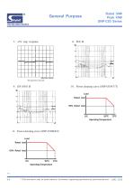 SNP-C03 series - 4