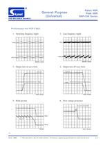 SNP-C04 Series - 3