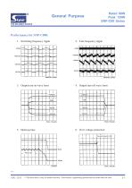 SNP-C08 series - 3