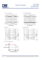 SNP-C08 series - 4