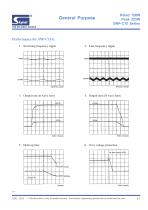 SNP-C15 series - 3