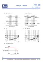 SNP-C15 series - 4