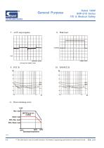 SNP-G16 series - 4