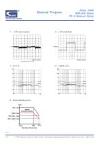 SNP-G30 series - 4