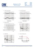 SNP-P series - 4