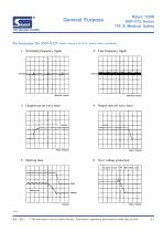 SNP-X12 Series - 3