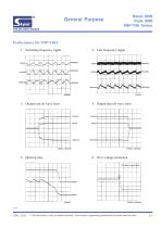 SNP-Y06 series - 3