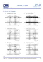 SNP-Y07 Series-3