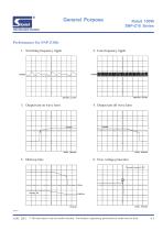 SNP-Z10 series - 3