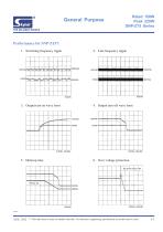 SNP-Z15 series - 3