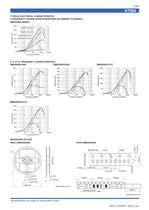 Chip Beads STD - 3