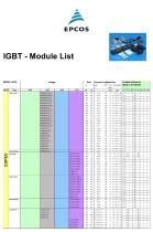 Cross Reference Snubber Caps to IGBT Modules - 4