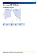 Disc Type Capacitors with Lead CK45  series - 4