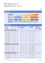 EMC Filters 2-Line Filters SIFI-F, SIFI-G, SIFI-H - 2