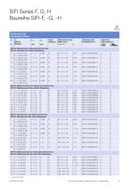 EMC Filters 2-Line Filters SIFI-F, SIFI-G, SIFI-H - 3