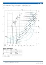 Ferrite Magnets FB - 9