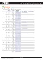 Multilayer Ceramic Chip Capacitor C Series Commercial Grade General (Up to 50V) - 28