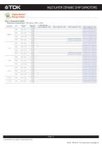 Multilayer Ceramic Chip Capacitor CGA Series Automotive Grade Mid Voltage (100 to 630V) - 15