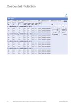 PTC Thermistors - 10