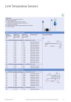 PTC Thermistors - 17