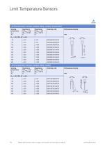 PTC Thermistors - 18