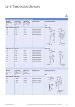 PTC Thermistors - 19