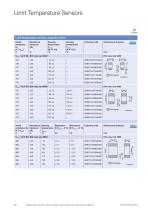 PTC Thermistors - 20