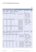 PTC Thermistors - 21