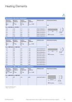 PTC Thermistors - 23