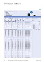 PTC Thermistors - 6