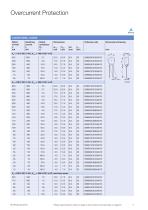 PTC Thermistors - 7