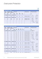 PTC Thermistors - 8