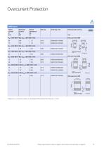 PTC Thermistors - 9