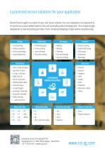 Application Flyer Fuel Cells-3