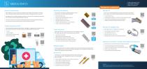 Flyer Medical Devices-2
