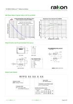 RFPO55-2